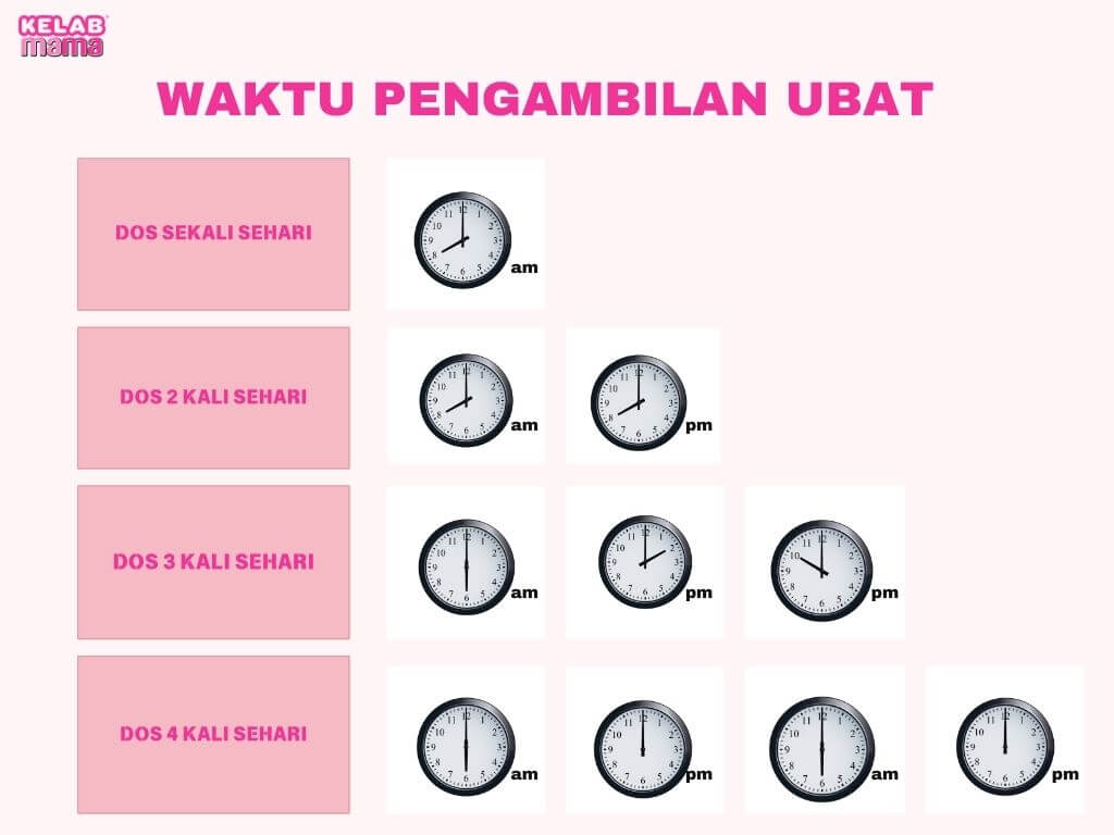 pengambilan ubat - masa untuk makan ubat mengikut jam