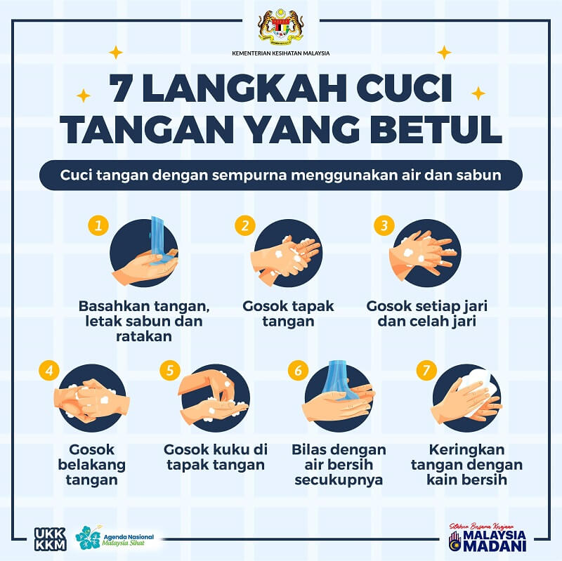 telur - Kaedah Cuci Tangan Dengan Betul