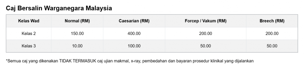 Kos bersalin Czer di KL dan Selangor