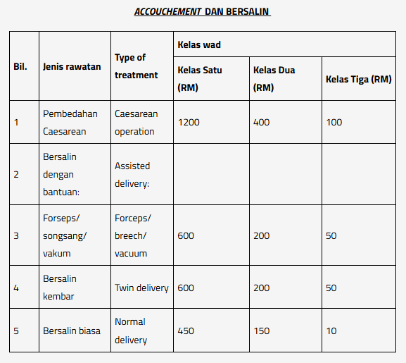 Kos bersalin Czer di KL dan Selangor